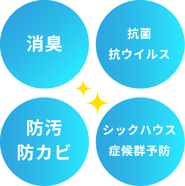 消臭、抗菌・抗ウイルス、防汚・防カビ、シックハウス症候群予防